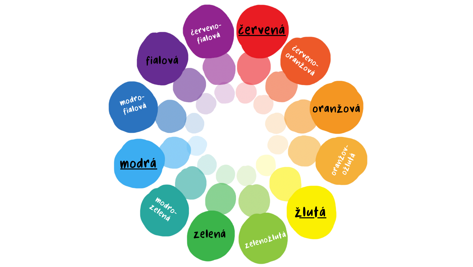 Obrázky na blog_2